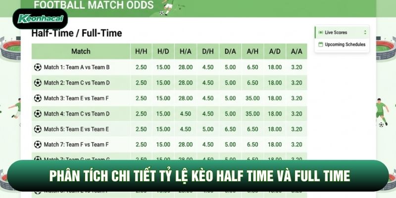 Phân tích chi tiết tỷ lệ kèo half time và full time