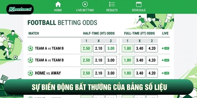Sự biến động bất thường của bảng số liệu