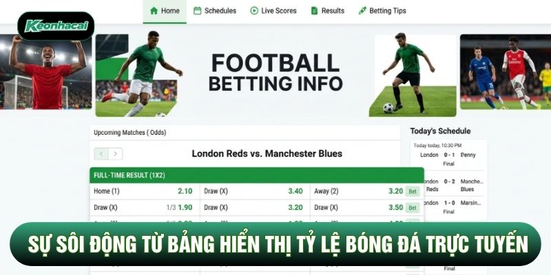 Sự sôi động từ bảng hiển thị tỷ lệ bóng đá trực tuyến