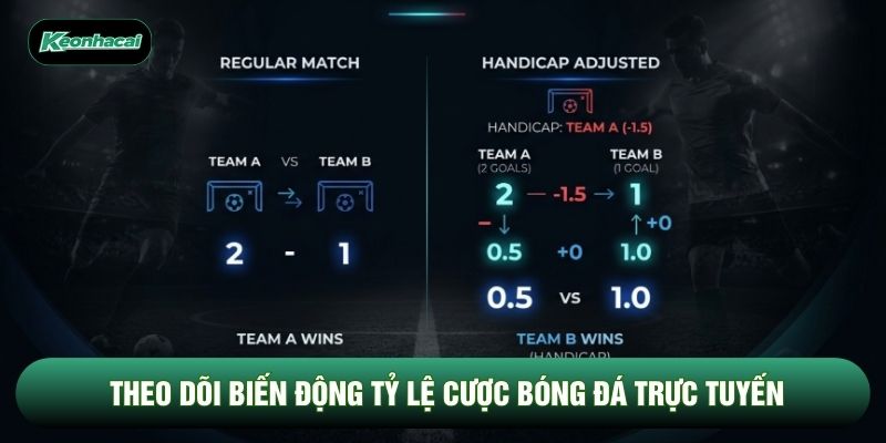 Theo dõi biến động tỷ lệ cược bóng đá trực tuyến
