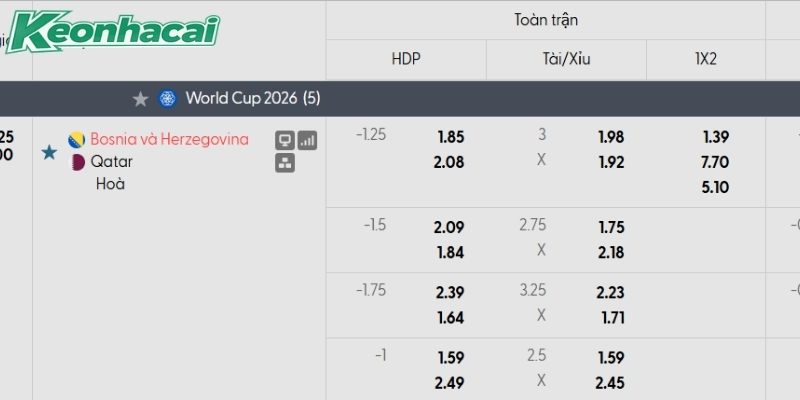 Tỷ lệ kèo Bosnia và Herzegovina vs Qatar Tỷ lệ kèo Bosnia và Herzegovina vs Qatar