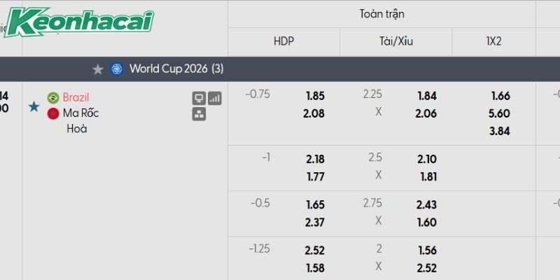 Bảng tỷ lệ kèo Brazil vs Morocco Bảng tỷ lệ kèo Brazil vs Morocco
