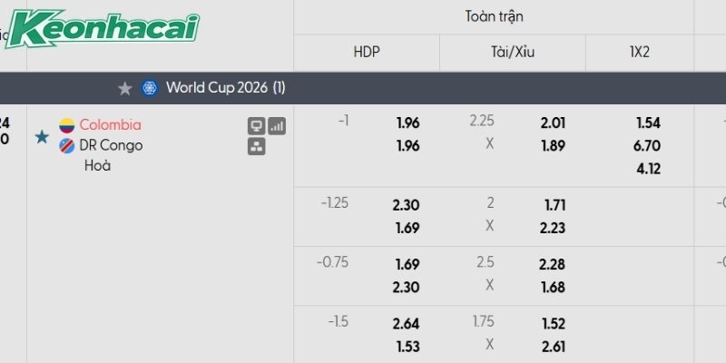 Tỷ lệ kèo Colombia vs CHDC Congo