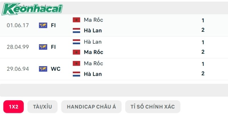 Hà Lan vs Morocco chạm trán đúng 3 lần Hà Lan vs Morocco chạm trán đúng 3 lần