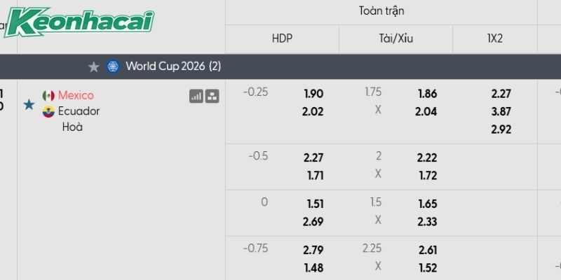 Tỷ lệ kèo Mexico vs Ecuador Tỷ lệ kèo Mexico vs Ecuador