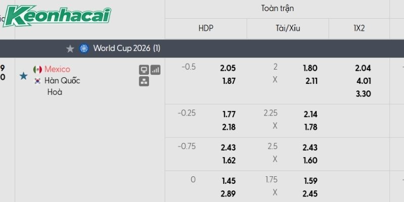 Tỷ lệ kèo Mexico vs Hàn Quốc Tỷ lệ kèo Mexico vs Hàn Quốc