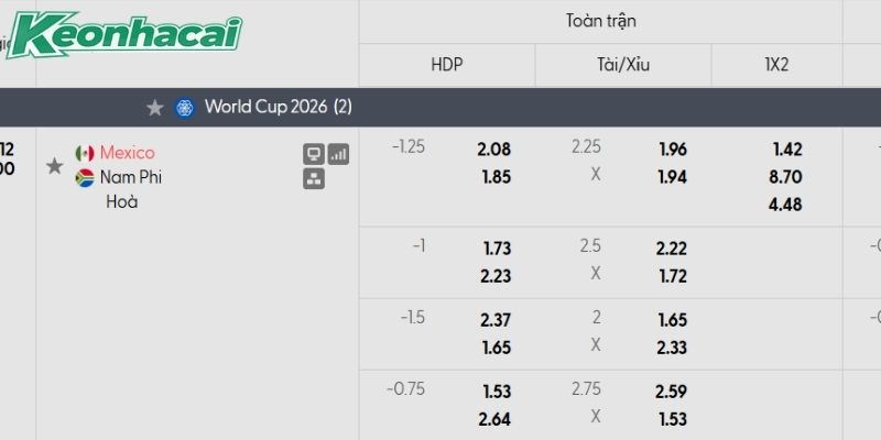 Bảng tỷ lệ kèo Mexico vs Nam Phi