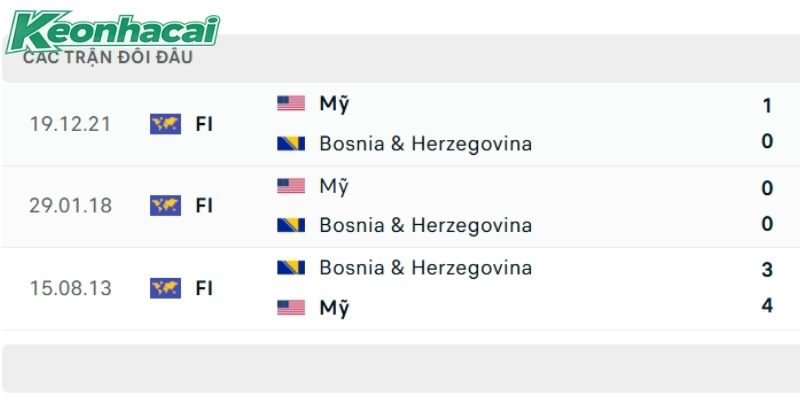 Đây là lần đầu Mỹ vs Bosnia và Herzegovina gặp nhau ở giải chính thức Đây là lần đầu Mỹ vs Bosnia và Herzegovina gặp nhau ở giải chính thức