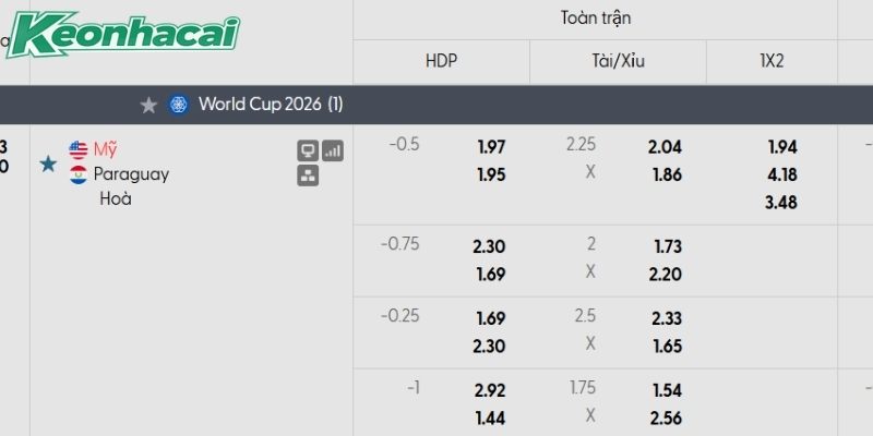 Tỷ lệ kèo Mỹ vs Paraguay