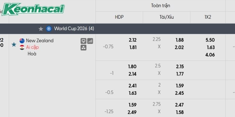 Tỷ lệ kèo New Zealand vs Ai Cập