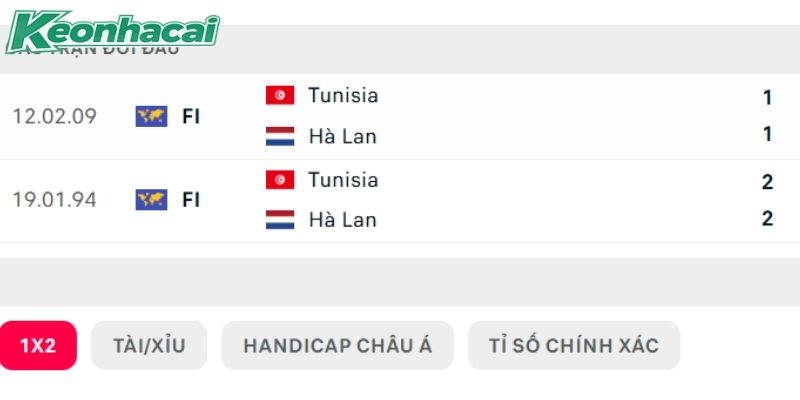 Tunisia vs Hà Lan chạm trán đúng 2 lần
