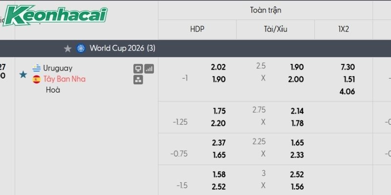 Tỷ lệ kèo Uruguay vs Tây Ban Nha